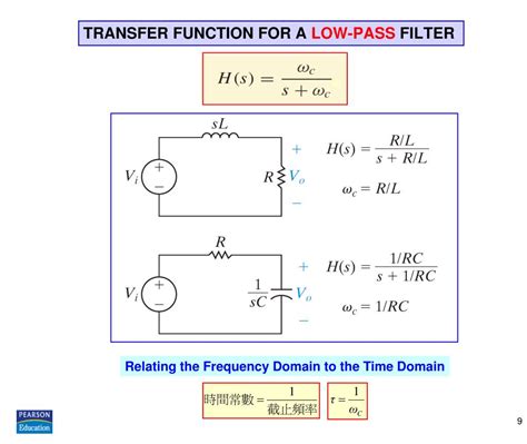 Ppt Chap 14 Introduction To Frequency Selective Circuits Powerpoint