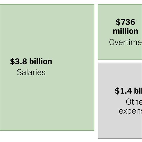 Nypd Detective Pay Scale