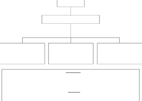 Printable Organizational Chart Template