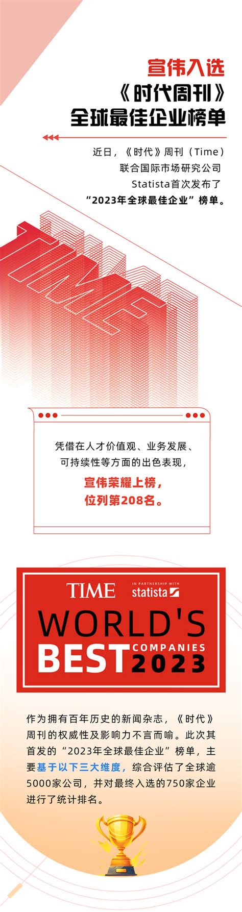 宣伟入选《时代周刊》全球最佳企业榜单 中外涂料网