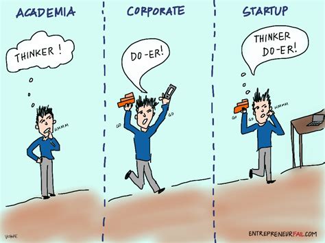 Entrepreneurfail A Comic About The Ironies Of