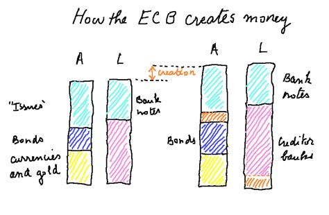 Advanced Finance Lesson 5