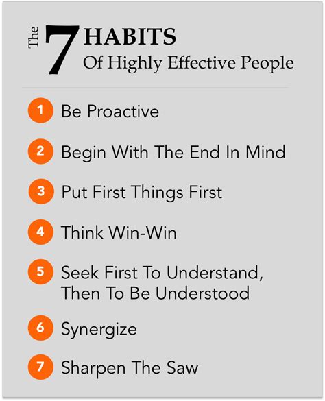 7 HABITS OF HIGHLY EFFECTIVE PEOPLE [BOOK SUMMARY] – The Voice of ...