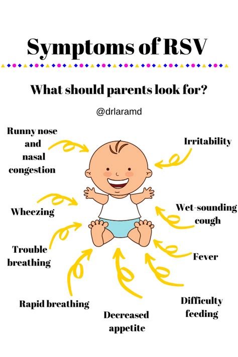 Auscultatory signs of lung consolidation, sighs of the hypoxy (blood oxygenation, saturation. Dr. Lara's Guide for RSV - Dr Lara's Blog