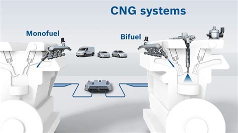 Here is a video on car cng gas kit repair and maintenance. Car Cng Kit Wiring Diagram - Wiring Diagram Schemas