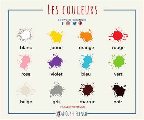 Los Colores En Francais