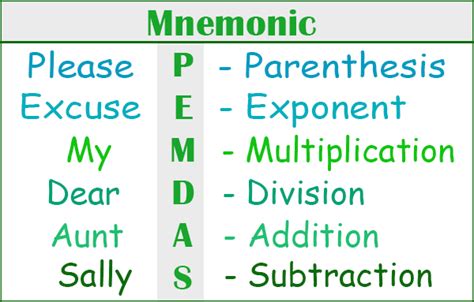 Mnemonics For Better Memory