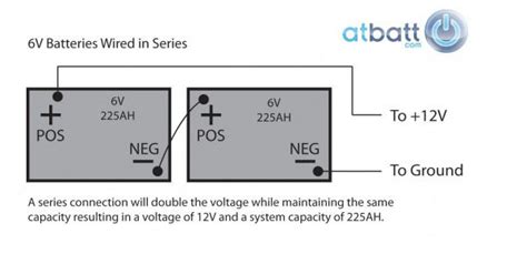 Today were delighted to declare that we here is a picture gallery about series battery wiring diagram complete with the description of the. Parallel Battery Wiring Diagram - Wiring Diagram