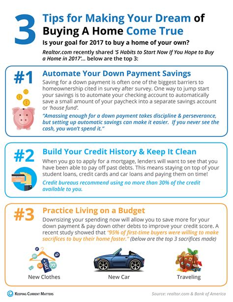 3 Tips For Making Your Dream Of Buying A Home Come True Infographic