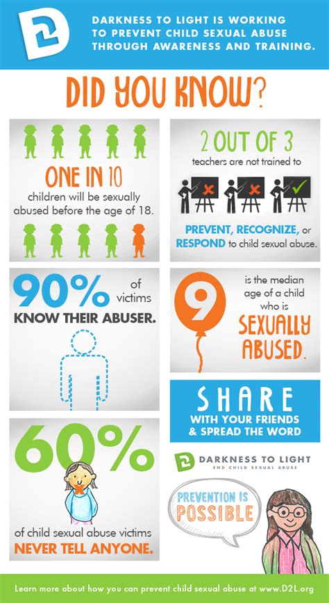 Child Abuse Prevention Cumberland Cape Atlantic Ymca