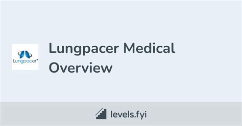 Lungpacer Medical Careers Levelsfyi