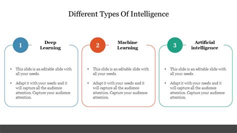 Three Different Types Of Intelligence Powerpoint Slide