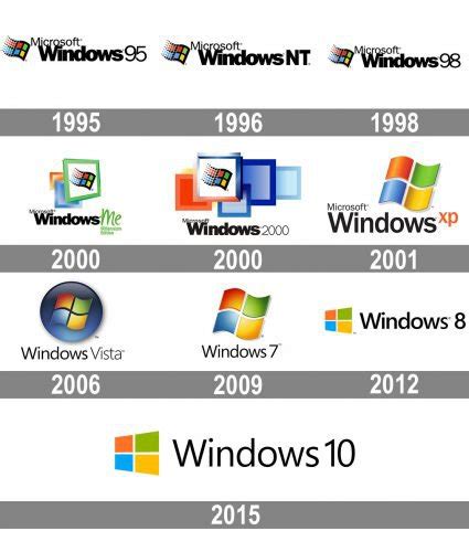 Windows Logo And Symbol Meaning History Png Windows Logo