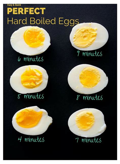 How To Make Perfect Hard Boiled Eggs Delicious Meets Healthy