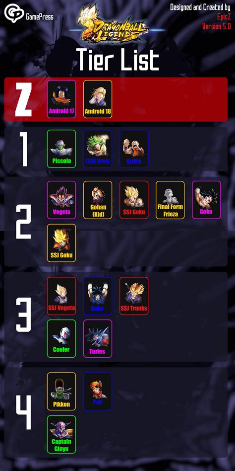 Dragon ball fighterz tier list season 4. Dragon Ball Legends Tier List November 2019