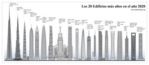Los 17 Edificios Más Altos Del Mundo En 2023 🏢 Mundoviajes