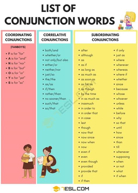A Full List Of Conjunctions In English Conjunction Words 7ESL