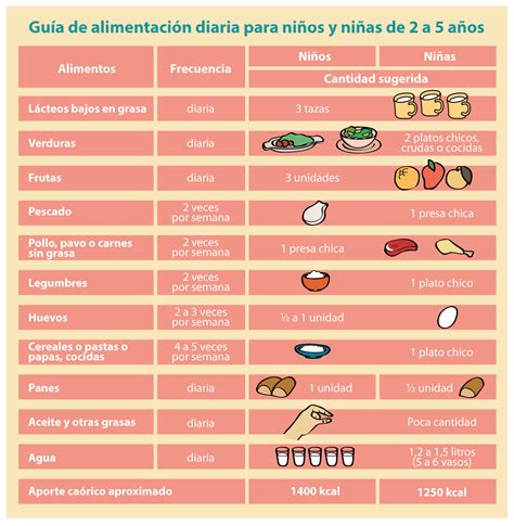 Sintético 102 Imagen De Fondo Tabla De Alimentacion Para Bebes De A 12
