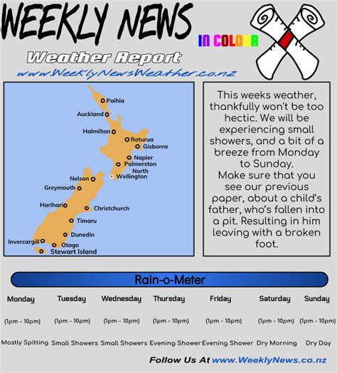 The most important factors behind the success of the social weatherreports have been their consistent focus on indicators of democracy andgovernance. Jack @ Panmure Bridge School: Reading: Newspaper Weather ...