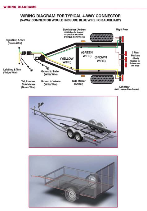 The white wires are wire nutted together so they can continue the circuit. Trailer Wiring Diagrams | Trailer Parts | Zequip