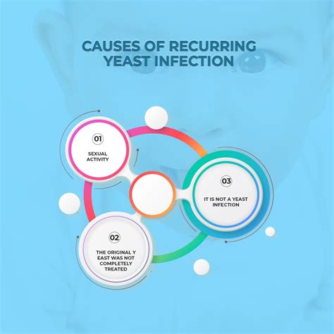 8 Home Remedies To Cure Yeast Infections The Hidden Cures