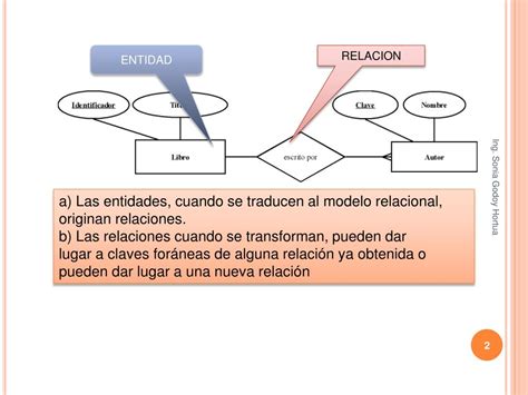 Ppt Transformacion Del Modelo Entidad Relacion Al Modelo Relacional