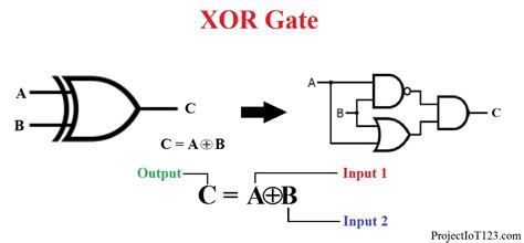 Introduction To Xor Gate Projectiot123 Technology