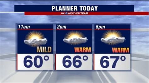 Warm Partly Sunny Monday With Highs In The Upper 60s