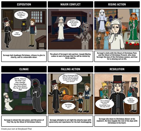 A Christmas Carol Plot Diagram Example Storyboard