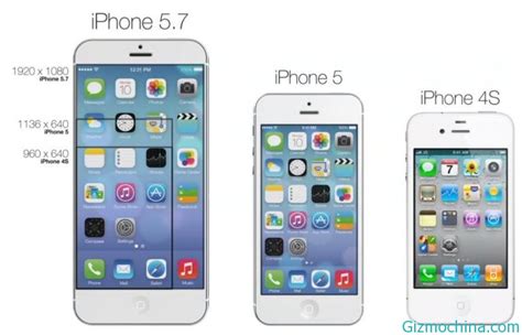 Iphone 5, iphone 5s, iphone 5c, iphone se. Apple is preparing 6-inch screen size iPhone - Gizmochina