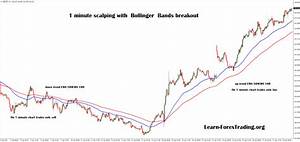 1 Minute Scalping With Bollinger Bands Breakout Learn