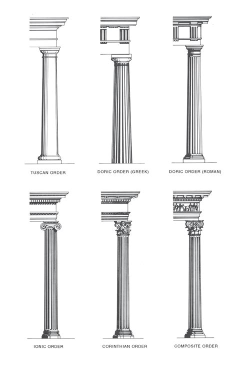 Ionic Order National Dictionary Of Building And Plumbing Terms