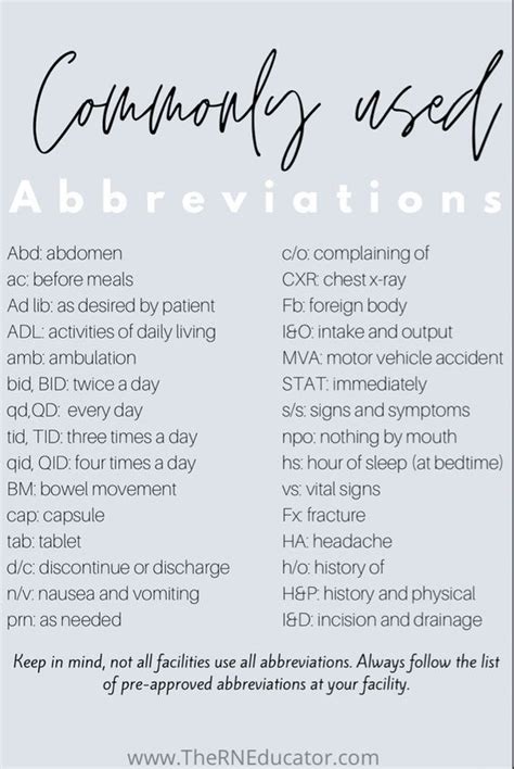 Commonly Used Abbreviations Medschool Doctor Medicalstudent Image