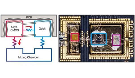 Microsoft Quantum Cryogenic Cmos Chip Controls Thousands Of Qubits Od