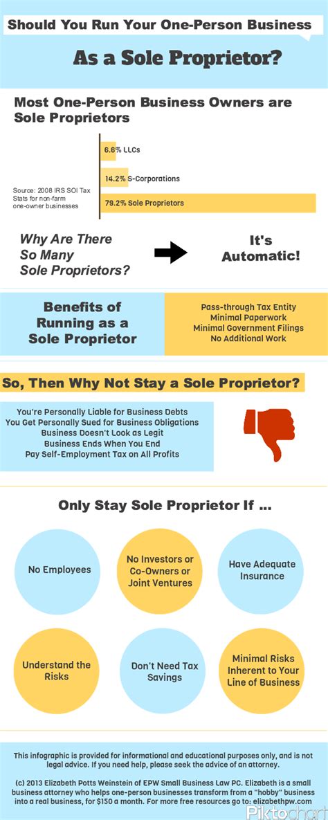 In short, a sole proprietor draws no distinction between yourself and your business for tax purposes. Should You Run Your One-Person Business as a Sole ...