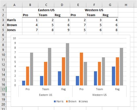 How To Group Two Level Axis Labels In A Chart In Excel My Xxx Hot Girl