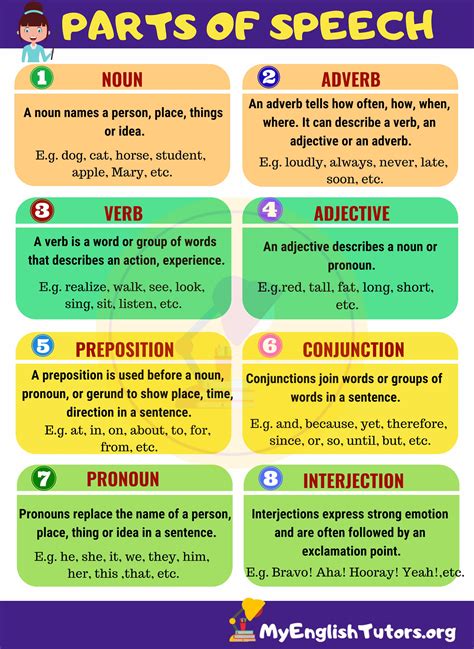 The 9 Parts Of Speech Definitions And Examples