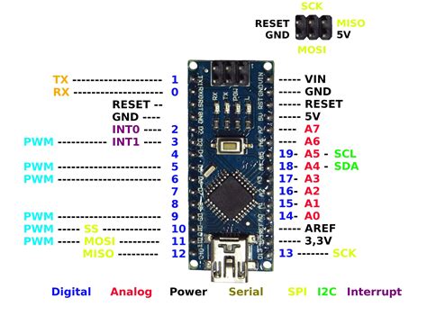 Arduino Nano Pins Layout Pcb Circuits