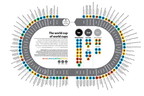 Infographic The World Cup Of World Cups 2018 Delayed Gratification