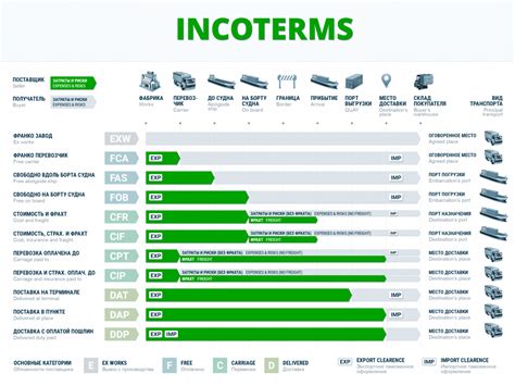 Incoterms 2020 Released By Icc Uniwide