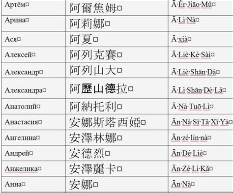 Русские имена на китайском языке с переводом