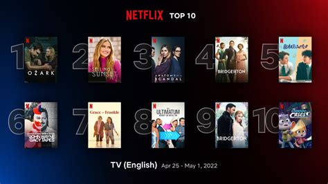 The Top 10 Most Watched Netflix Shows Worldwide Right Now
