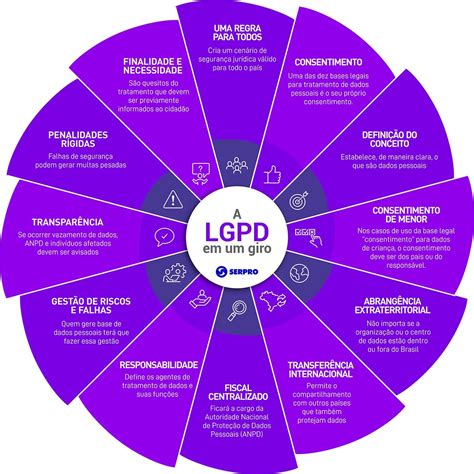 Lgpd Entenda A Lei Geral De Proteção De Dados Dw Digital