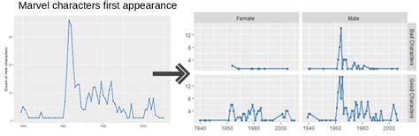 Easy Multi Panel Plots In R Using Facet Wrap And Facet Grid From Ggplot Technical Tidbits