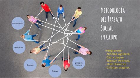 Metodología Del Trabajo Social En Grupos By Denisse Ramirez On Prezi