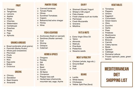 Mediterranean Diet Grocery List Printable