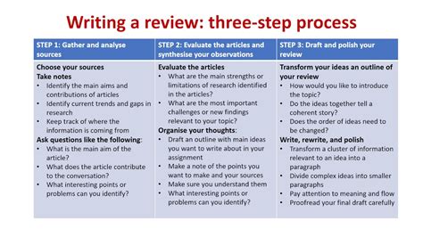 Here is a template you can use for reviewing an article by yourself or with your friends. BMS1021: Writing the literature review - YouTube