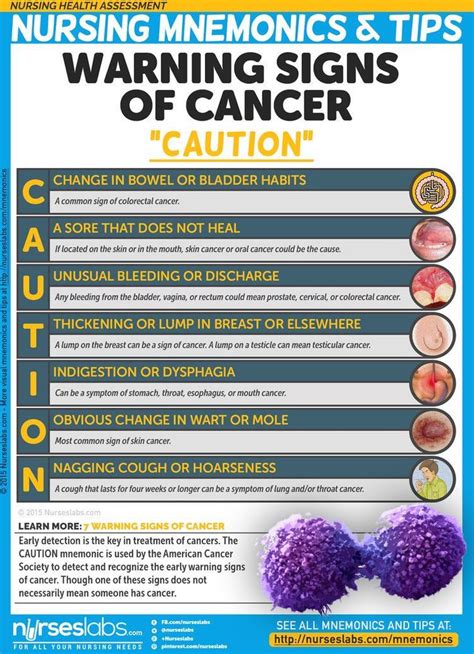 Warning Signs Of Cancer Medizzy