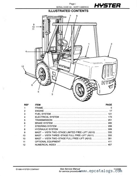Hyster Forklift Parts Manual