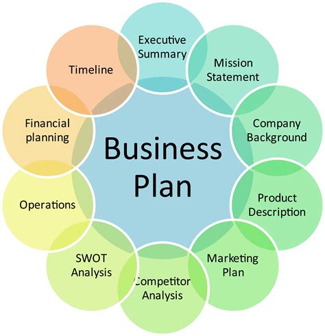 Contoh Business Plan Dan Cara Membuat Rencana Bisnis